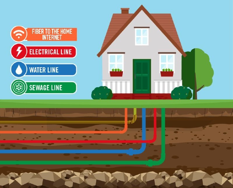 Illustration of underground fiber internet, electrical, water, and sewer utility lines serving a home, representing Lago Bello buried utilities in Brownsville, Texas.